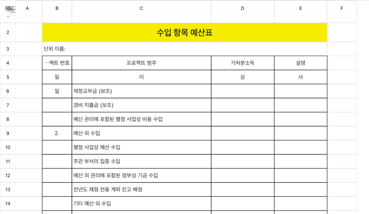 수입 항목 예산표